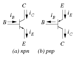 NPN and PNP transistors Selecting NPN PNP bipolar junction transistors